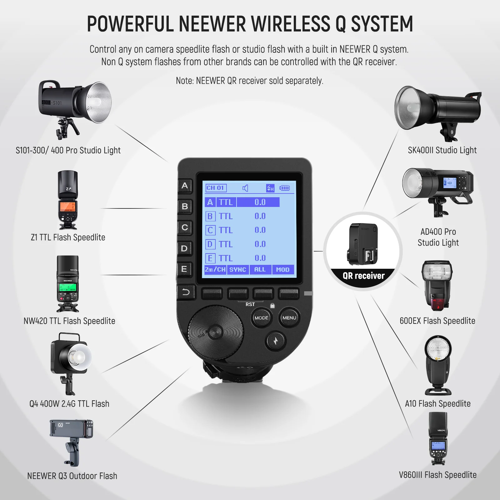 NEEWER QPRO TTL Wireless Flash - Speedlite Flash External review and price