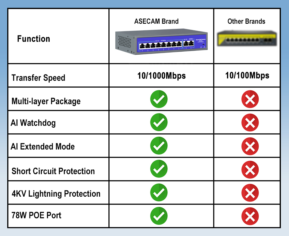 48V-52V POE POE Switch 8/16 Po - Photography Uk review and price