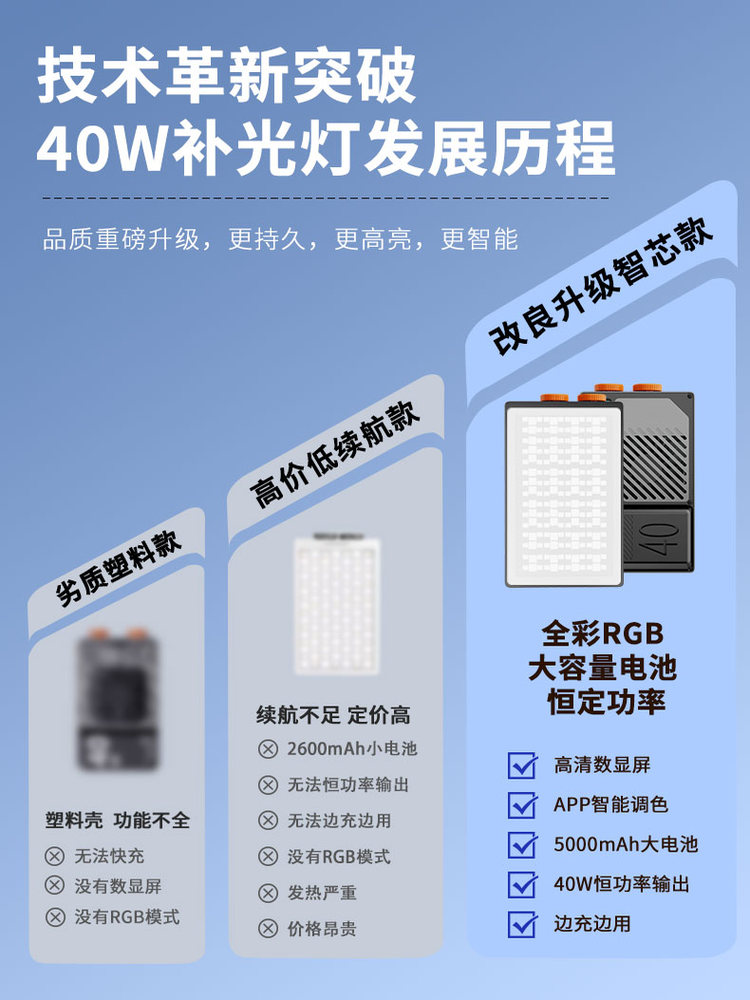 Quick map 40W filling light ha - Photography Mapped review and price